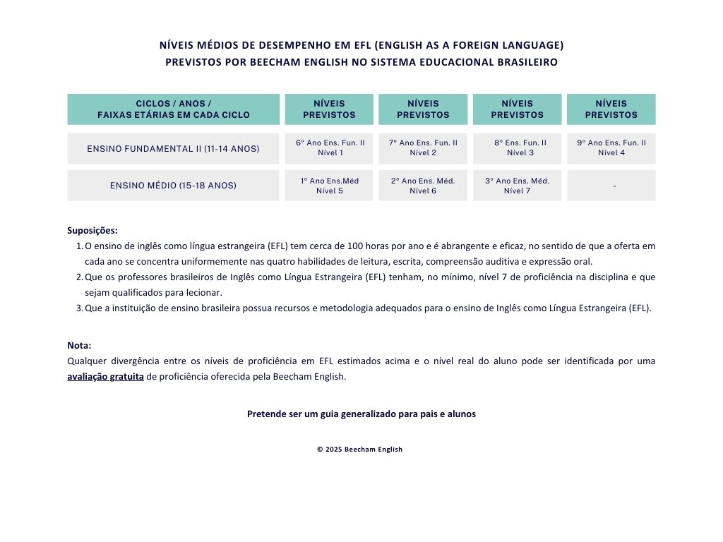 Desempenho previsto em exames de EFL